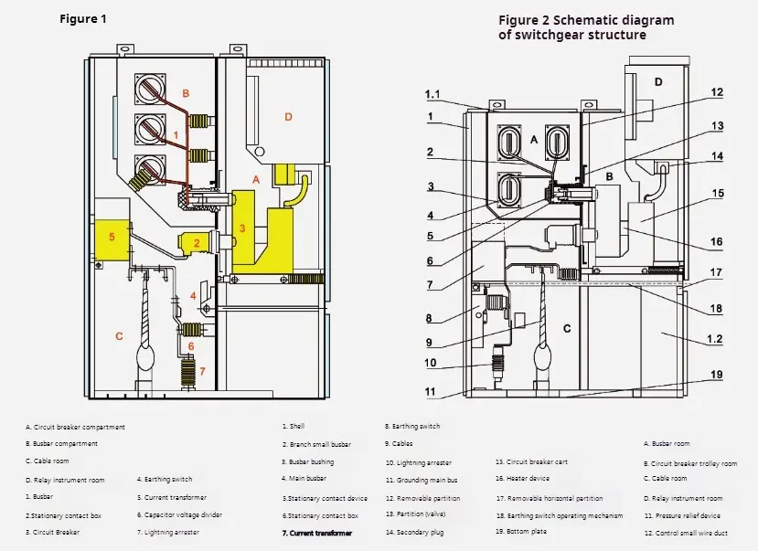 Hv Switchgear