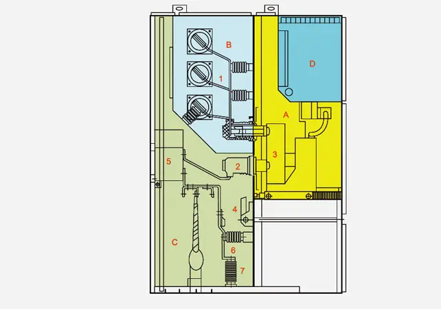 Hv Switchgear