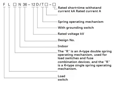Flrn36 12d Type Sf6 Load Switch